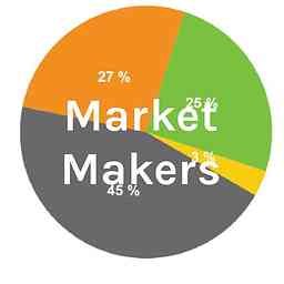 Market Makers cover logo